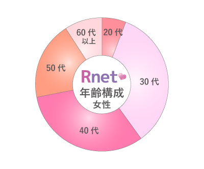 女性年齢層