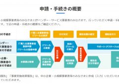 結婚相談所開業に助成金は？のタイトル画像