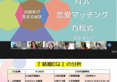 2022年2月仲人アカデミー　成婚率が高まる秘訣「NA 恋愛マッチング方程式」セミナーのタイトル画像